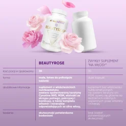 Allnutrition, ALLDEYNN BeautyRose, tabletki, 120 szt.