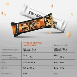 Allnutrition Fitking Protein Snack Bar, baton o smaku karmelu i orzechów, 40 g