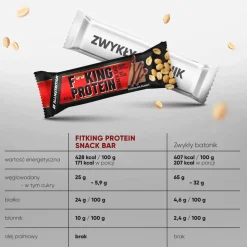 Allnutrition Fitking Protein Snack Bar, baton o smaku czekolady i orzechów, 40 g