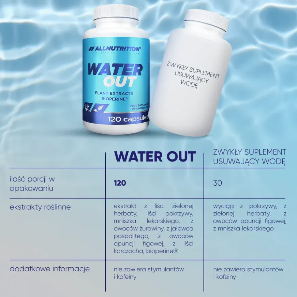 Allnutrition Water Out, kapsułki, 120 szt.