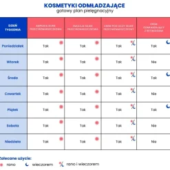 Bandi Medical Expert Anti Aging, krem pod oczy silnie przeciwzmarszczkowy z peptydem miedziowym, 30 ml
