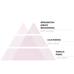 Bielenda Professional Sensory Skin, koncentrat do dłoni i ciała, Dream, 300 ml