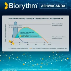 Biorythm, Ashwagandha, kapsułki, 30 szt.