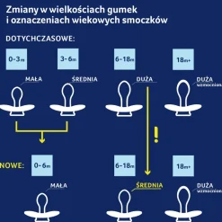 Canpol Lovi Prime, Smoczek silikonowy dynamiczny, Ivory Glow/Blush Glow, 6-18m, 2 szt.