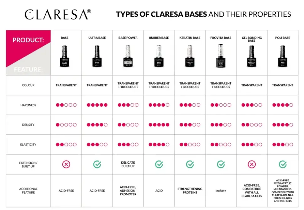 Claresa Base Power, baza hybrydowa, 11, 5 g