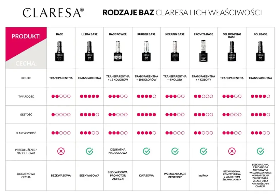 Claresa Base Power, baza hybrydowa, 11, 5 g
