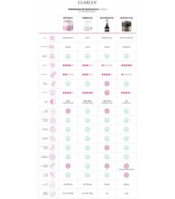 Claresa Brush Easy Gel 5, żel do paznokci, 5 g