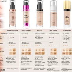 Claresa Doll Up!, podkład rozświetlający, 03 Light-Medium, 34 g