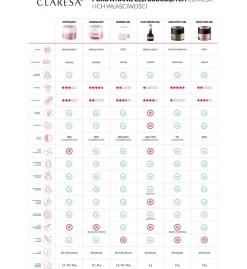 Claresa Hard&Easy Builder Gel, żel budujący do paznokci, Panna Cotta, 45 g