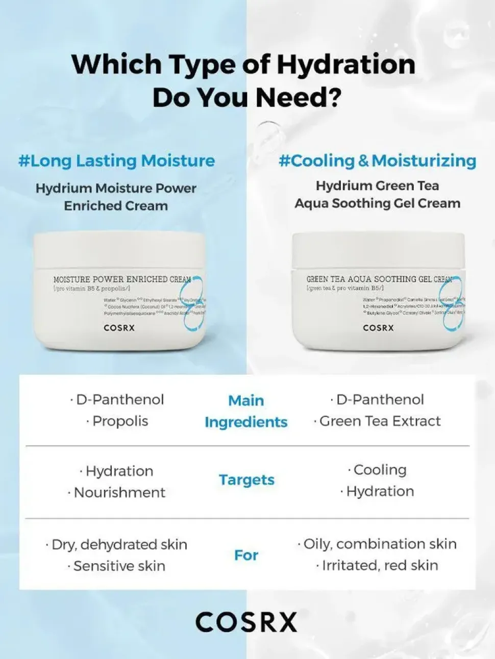 Cosrx Hydrium Moisture Power Enriched Cream, krem do twarzy, 50 ml