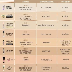 Eveline Cosmetics Better Than Perfect, nawilżająco-kryjący podkład z formułą No Transfer, 03 Light Beige, 30 ml