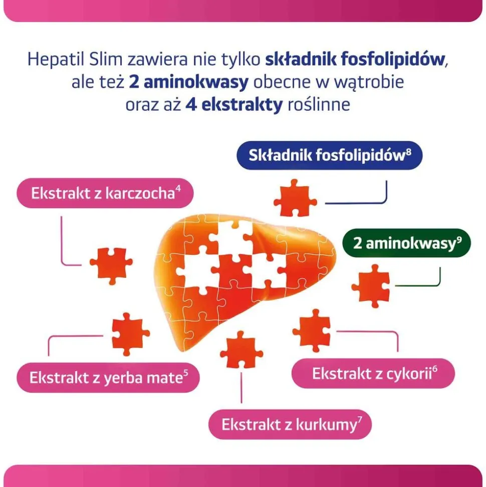 Hepatil Slim, tabletki, 60 szt.