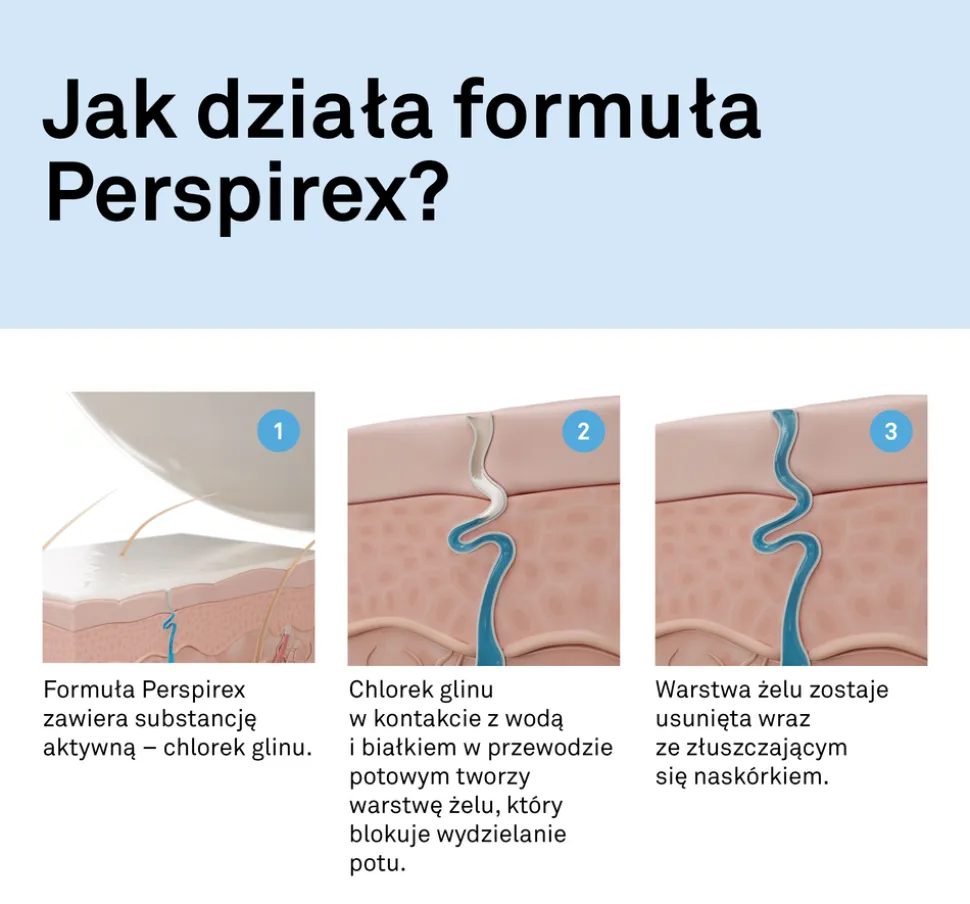 Perspirex Comfort, antyperspirant roll-on, 20 ml