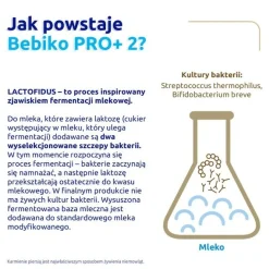 Zestaw 2x Bebiko PRO+ 2, mleko następne dla niemowląt powyżej 6. miesiąca życia, proszek, 700 g